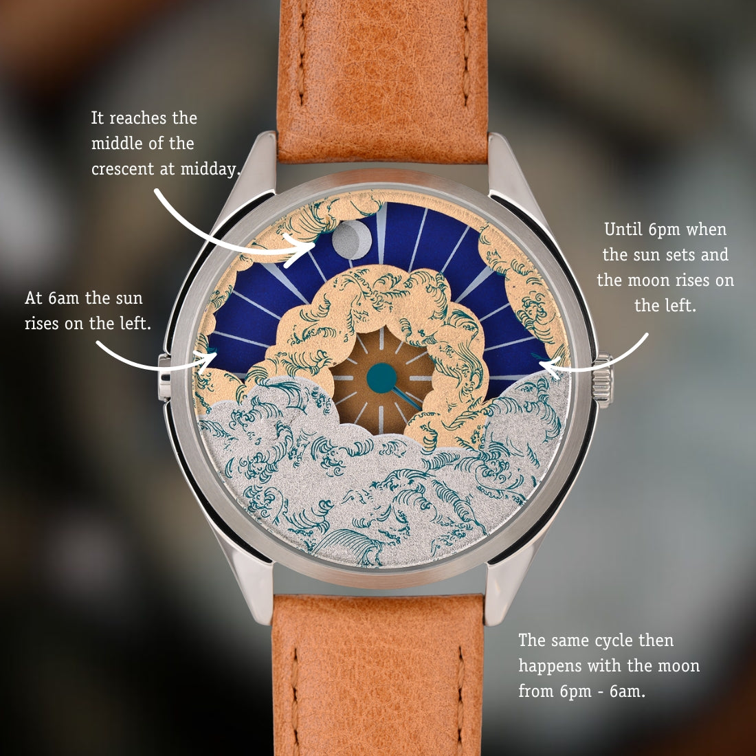 Nuage – Mr Jones Watches