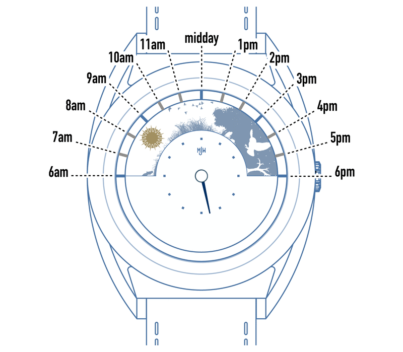 How to tell the time on the Sun and Moon watch